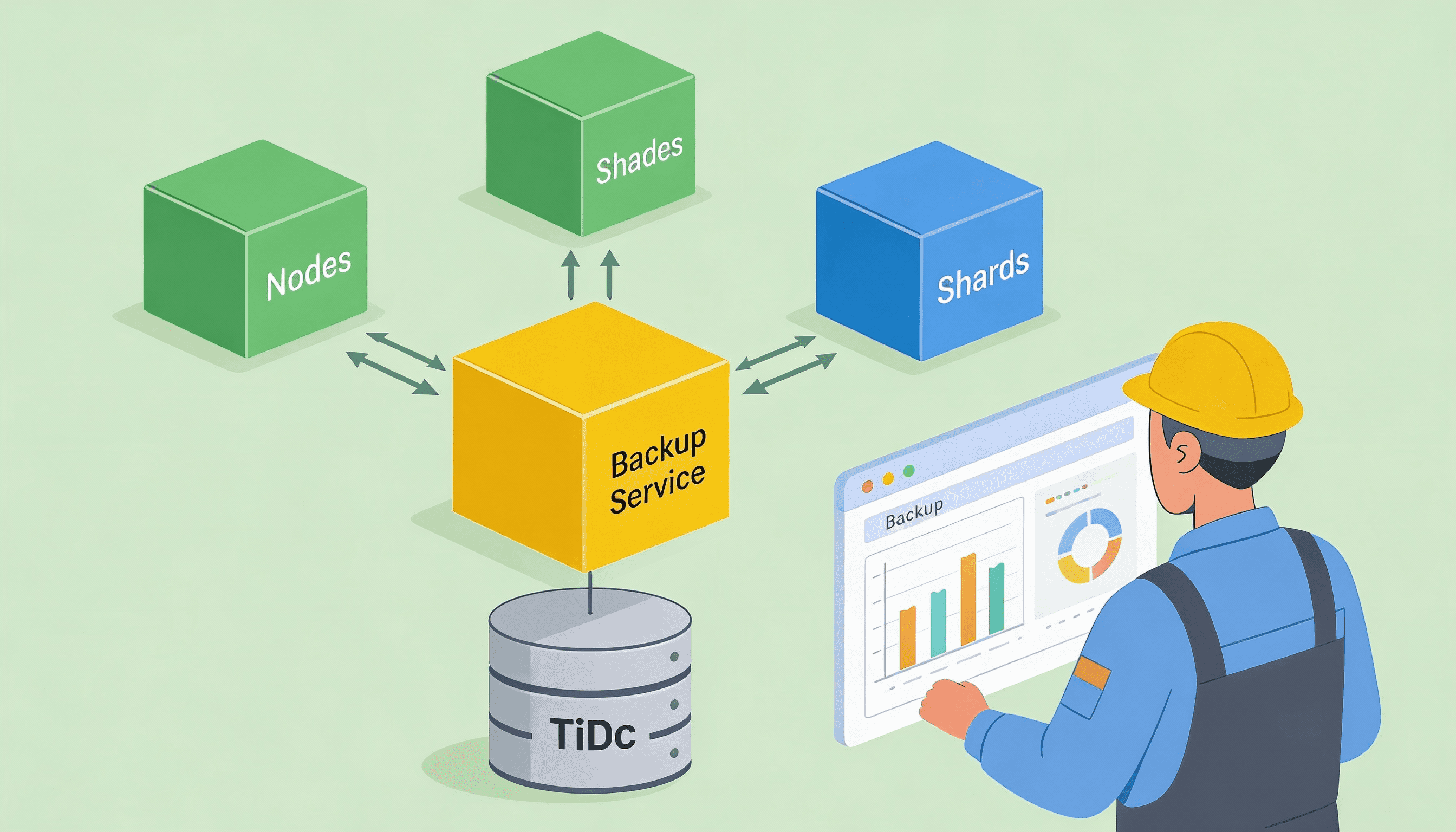 How to Design a Reliable Backup and Restore System for Distributed AI Databases